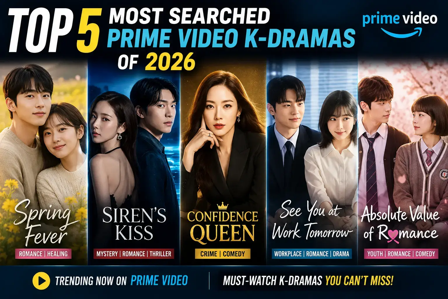Top 5 most searched Prime Video K-dramas of 2026 featuring Spring Fever, Siren's Kiss, Confidence Queen, See You at Work Tomorrow, and Absolute Value of Romance